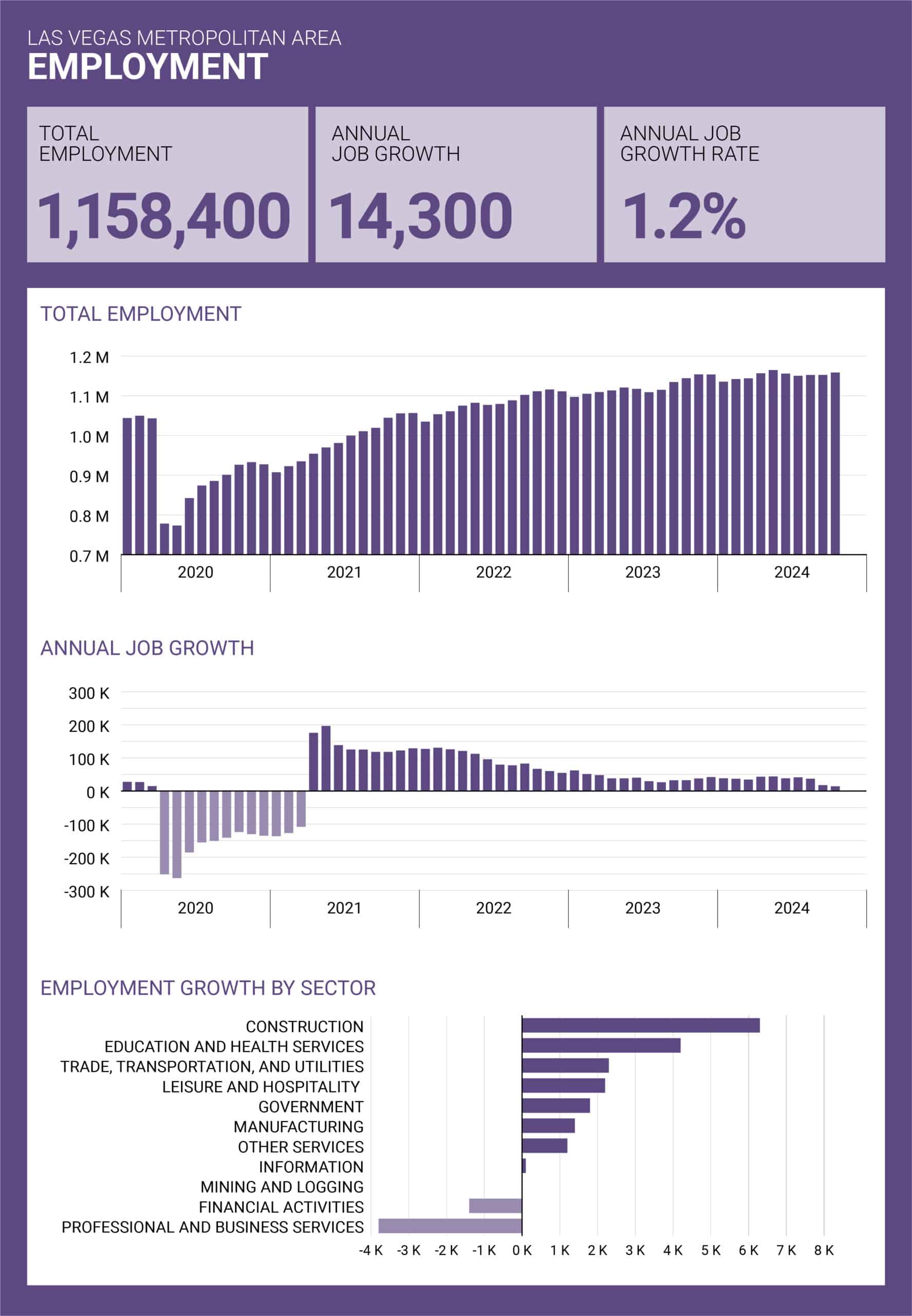 employment review december 2024 employment numbers