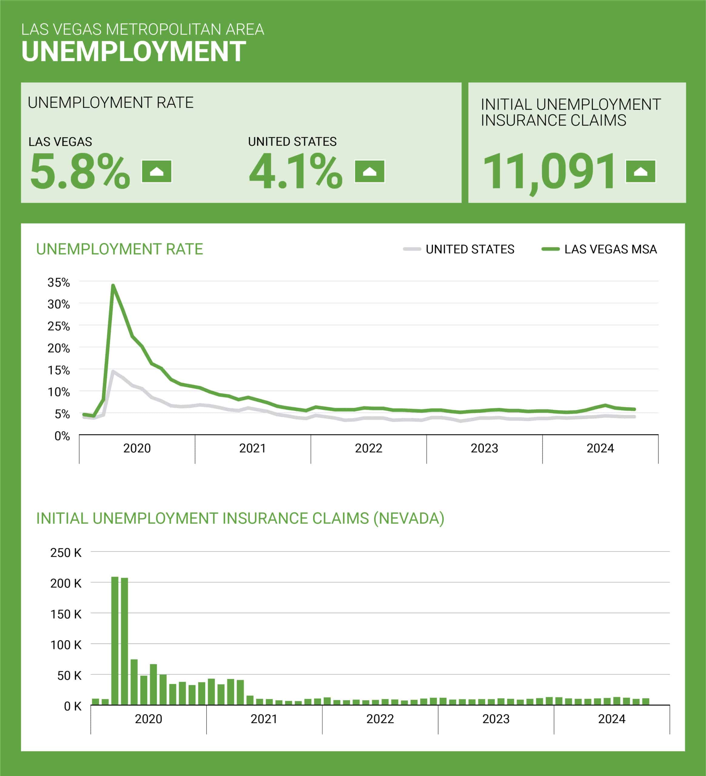 employment review december 2024 unemployment numbers